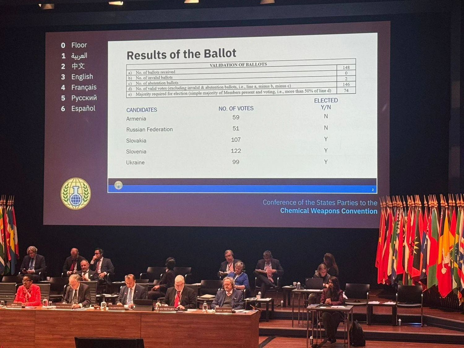 Україну обрали до Виконавчої ради ОЗХЗ, а росія втретє поспіль зазнала поразки - МЗС